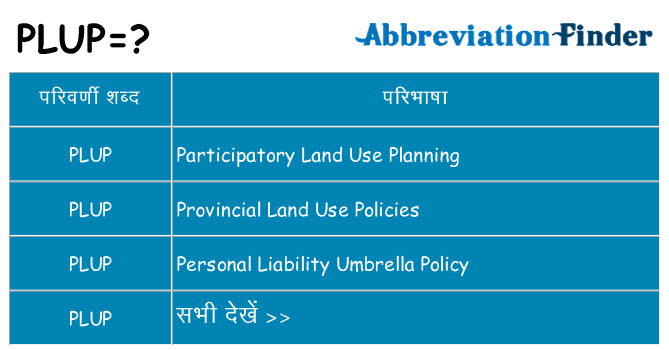 plup का क्या अर्थ है