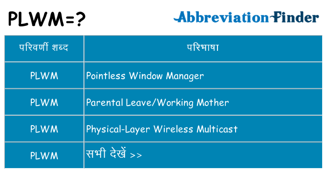 plwm का क्या अर्थ है
