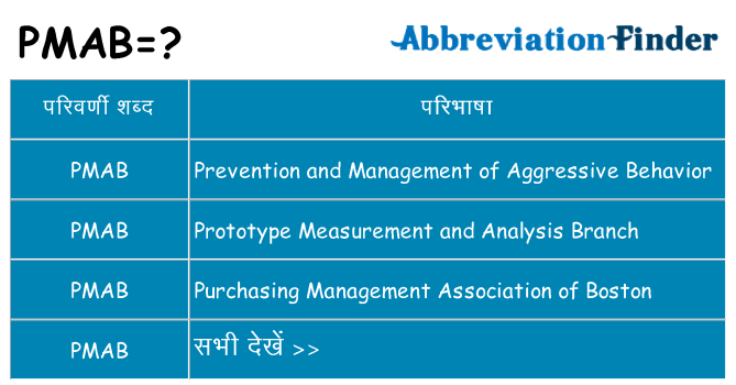 pmab का क्या अर्थ है