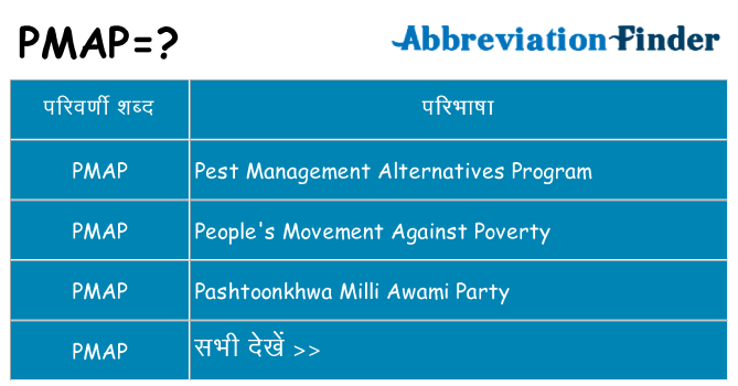 pmap का क्या अर्थ है