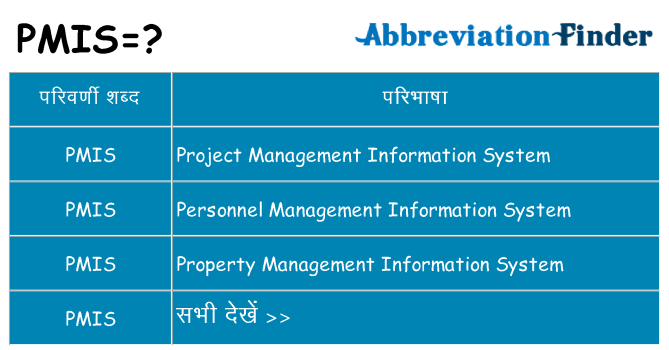 pmis का क्या अर्थ है