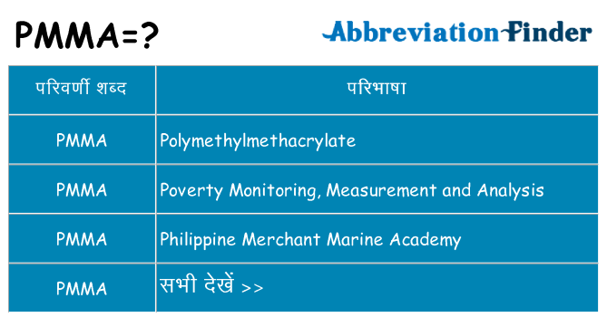 pmma का क्या अर्थ है