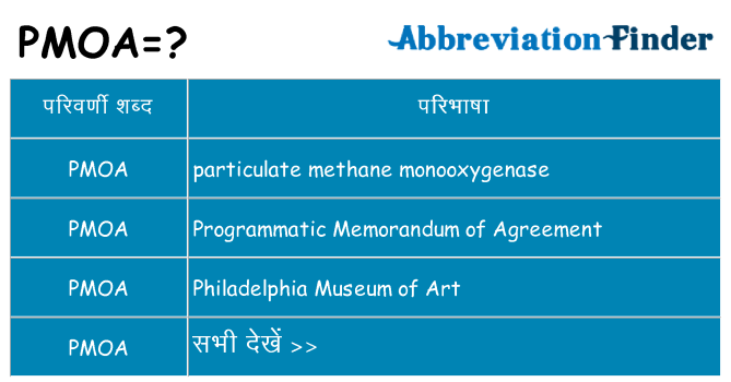 pmoa का क्या अर्थ है