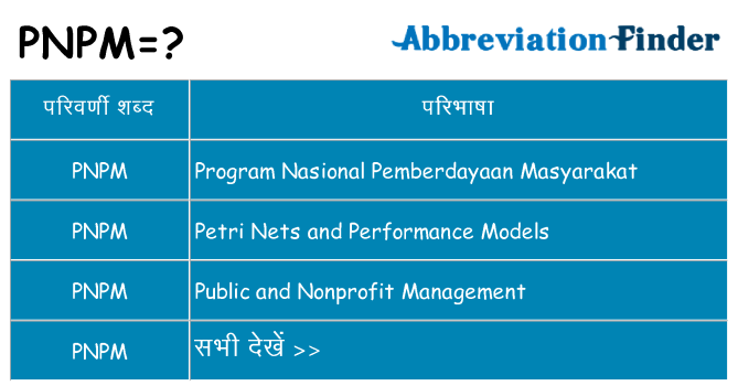 pnpm का क्या अर्थ है