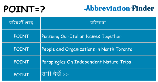 point का क्या अर्थ है