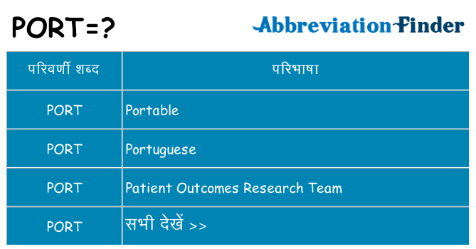 port का क्या अर्थ है