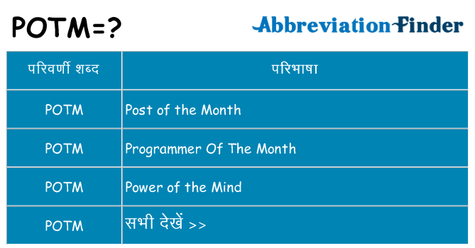 potm का क्या अर्थ है