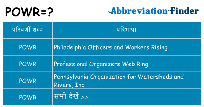 powr का क्या अर्थ है