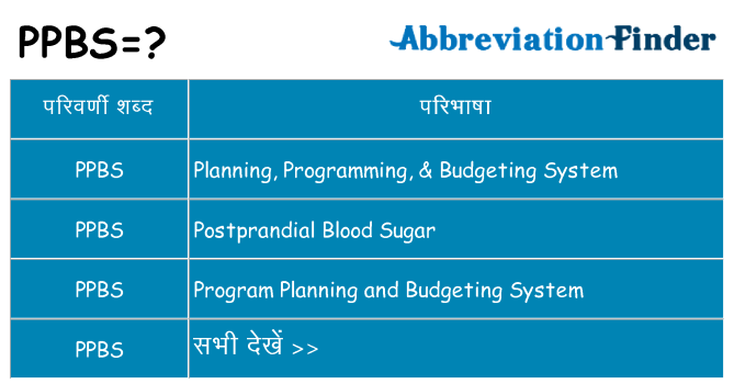 ppbs का क्या अर्थ है