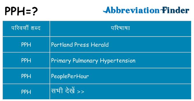 pph का क्या अर्थ है