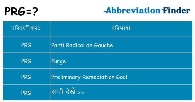 prg का क्या अर्थ है