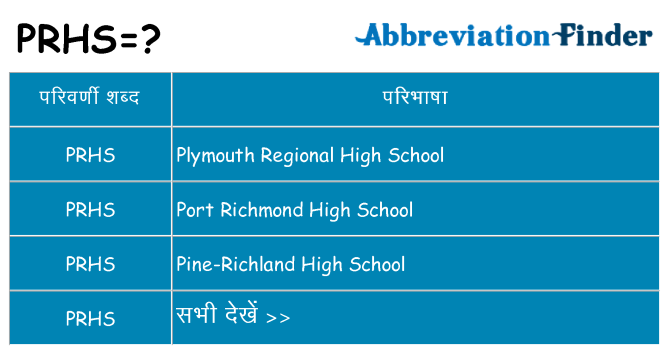 prhs का क्या अर्थ है