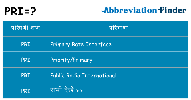 pri का क्या अर्थ है