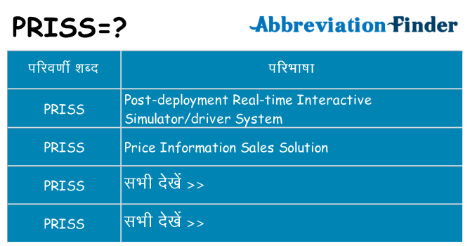 priss का क्या अर्थ है