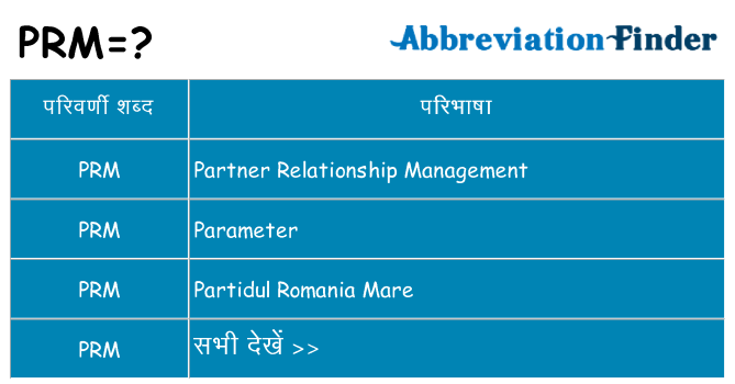 prm का क्या अर्थ है