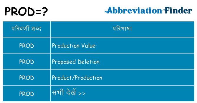 prod का क्या अर्थ है
