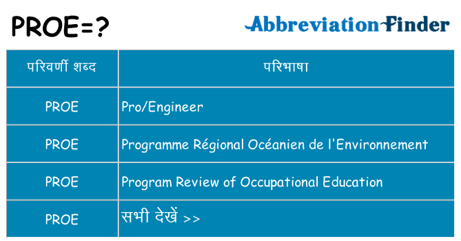 proe का क्या अर्थ है