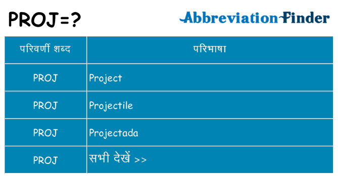 proj का क्या अर्थ है