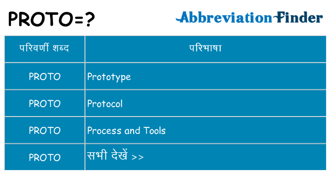 proto का क्या अर्थ है