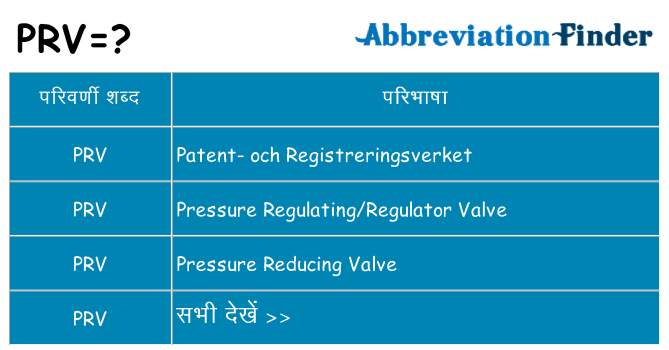 prv का क्या अर्थ है