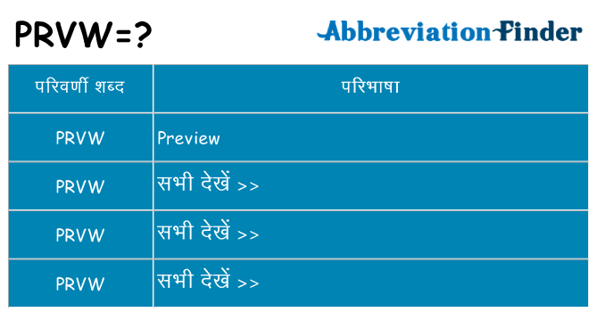 prvw का क्या अर्थ है