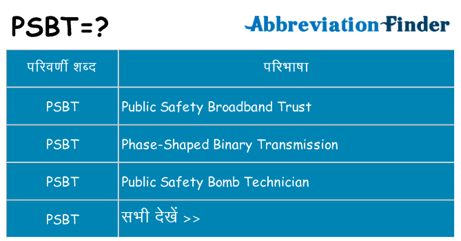 psbt का क्या अर्थ है