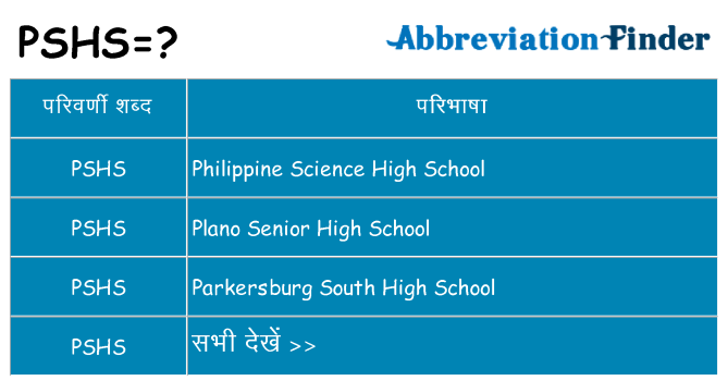 pshs का क्या अर्थ है