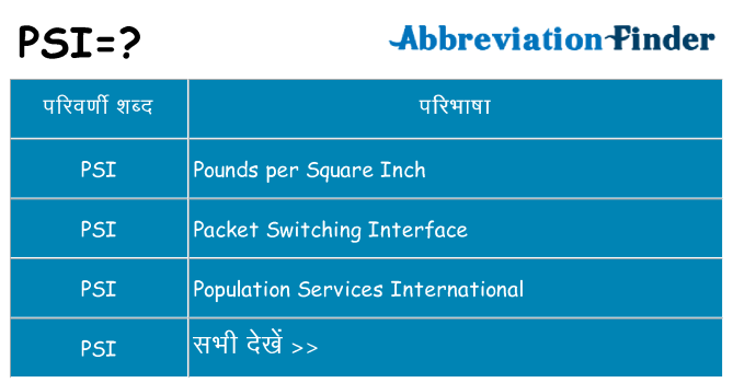 psi का क्या अर्थ है