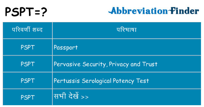 pspt का क्या अर्थ है