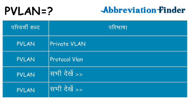 pvlan का क्या अर्थ है