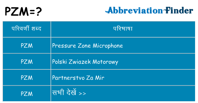 pzm का क्या अर्थ है