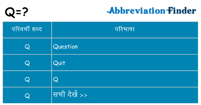 q का क्या अर्थ है