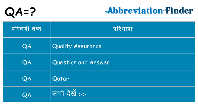 qa का क्या अर्थ है
