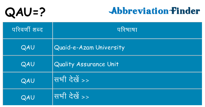 qau का क्या अर्थ है