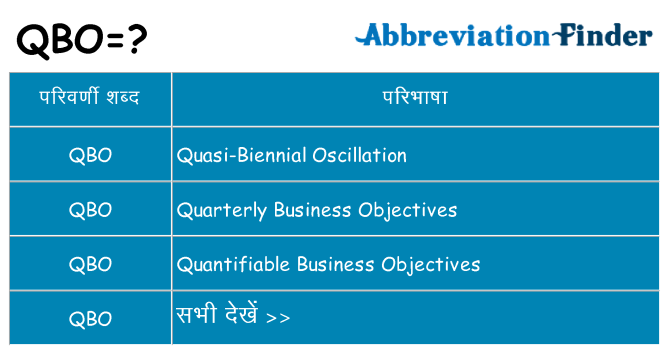 qbo का क्या अर्थ है