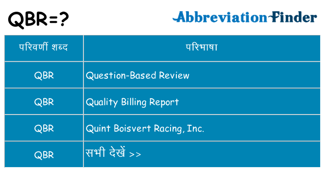 qbr का क्या अर्थ है