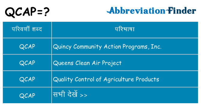 qcap का क्या अर्थ है