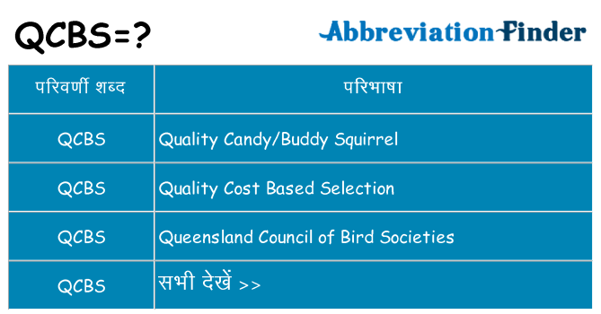 qcbs का क्या अर्थ है