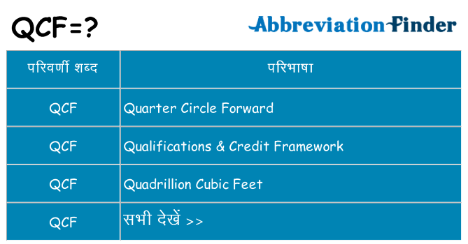 qcf का क्या अर्थ है