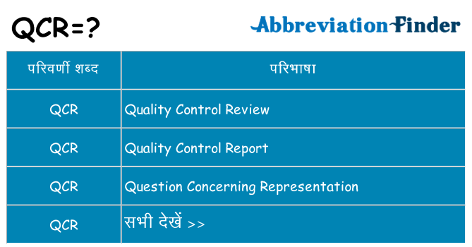 qcr का क्या अर्थ है