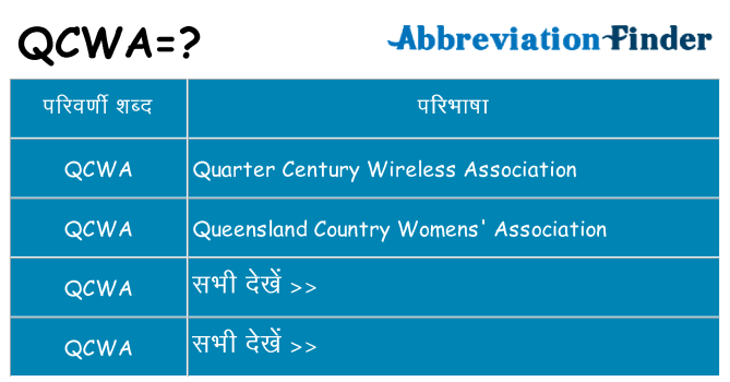 qcwa का क्या अर्थ है