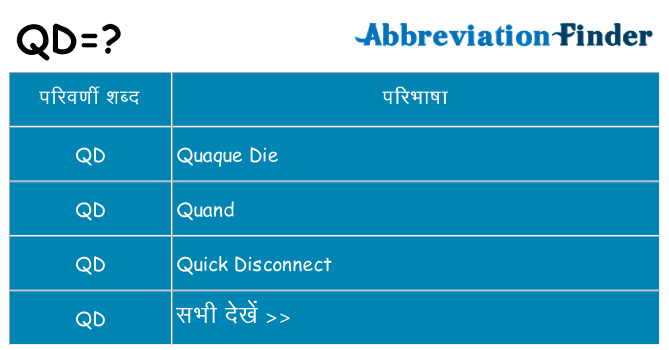 qd का क्या अर्थ है