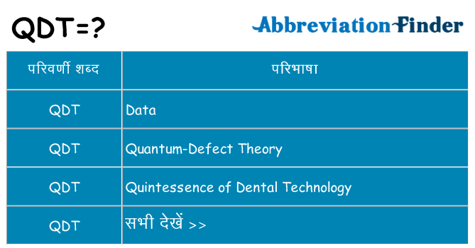 qdt का क्या अर्थ है