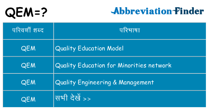 qem का क्या अर्थ है