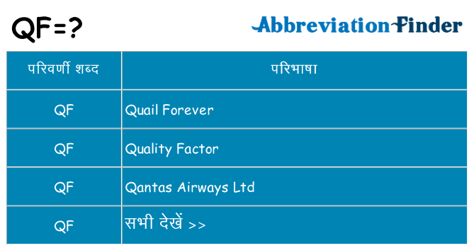 qf का क्या अर्थ है