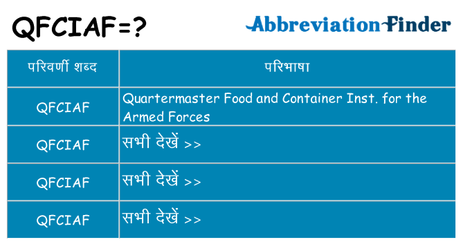 qfciaf का क्या अर्थ है