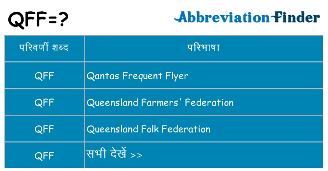 qff का क्या अर्थ है