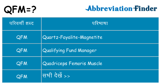 qfm का क्या अर्थ है