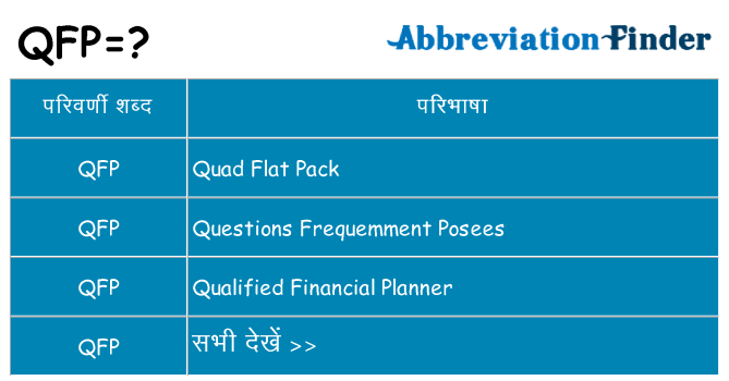 qfp का क्या अर्थ है