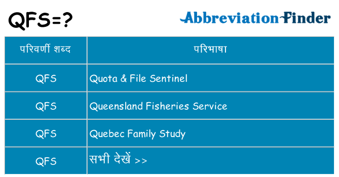 qfs का क्या अर्थ है